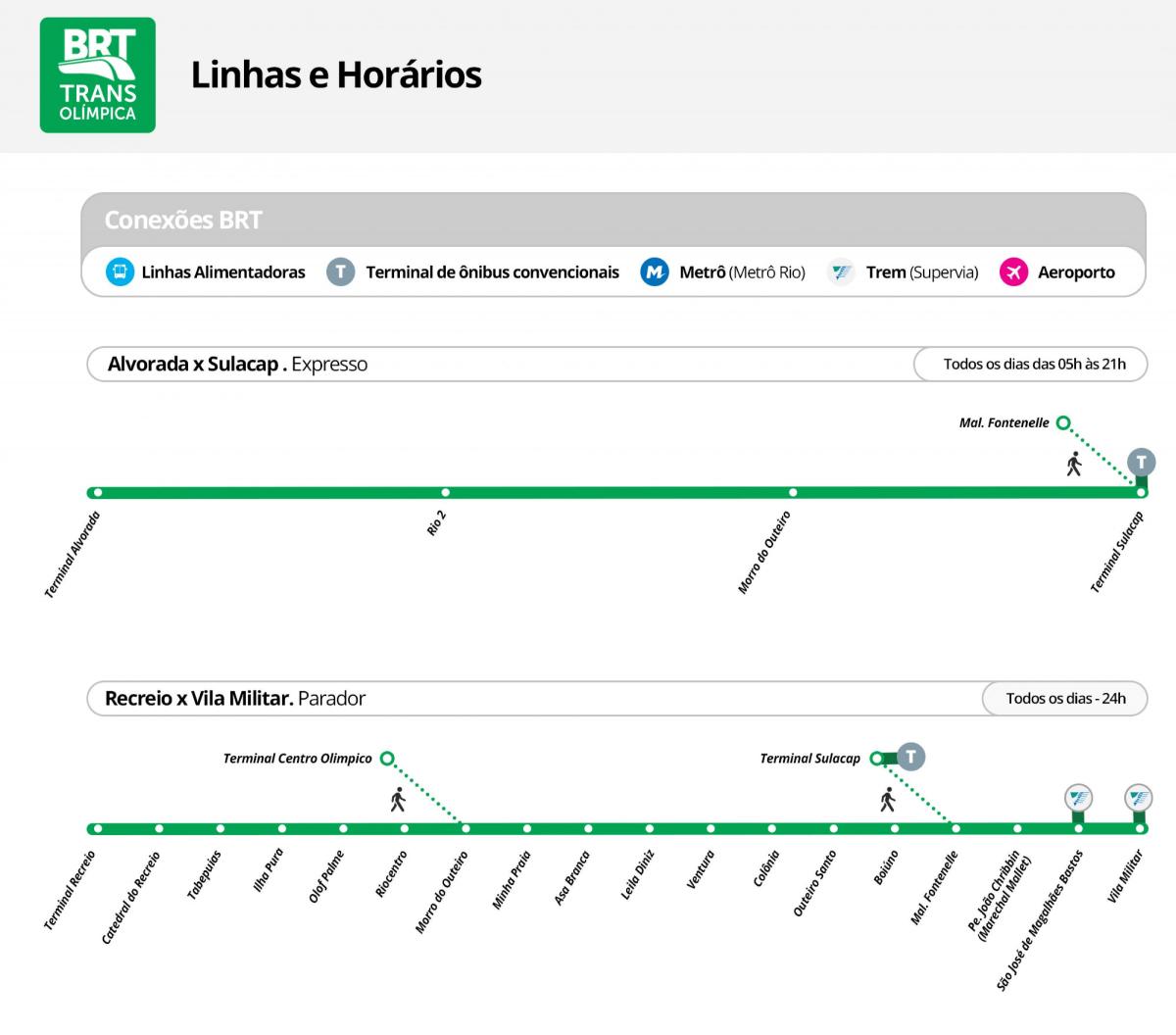 Mappa di BRT TransOlimpica - Stazioni