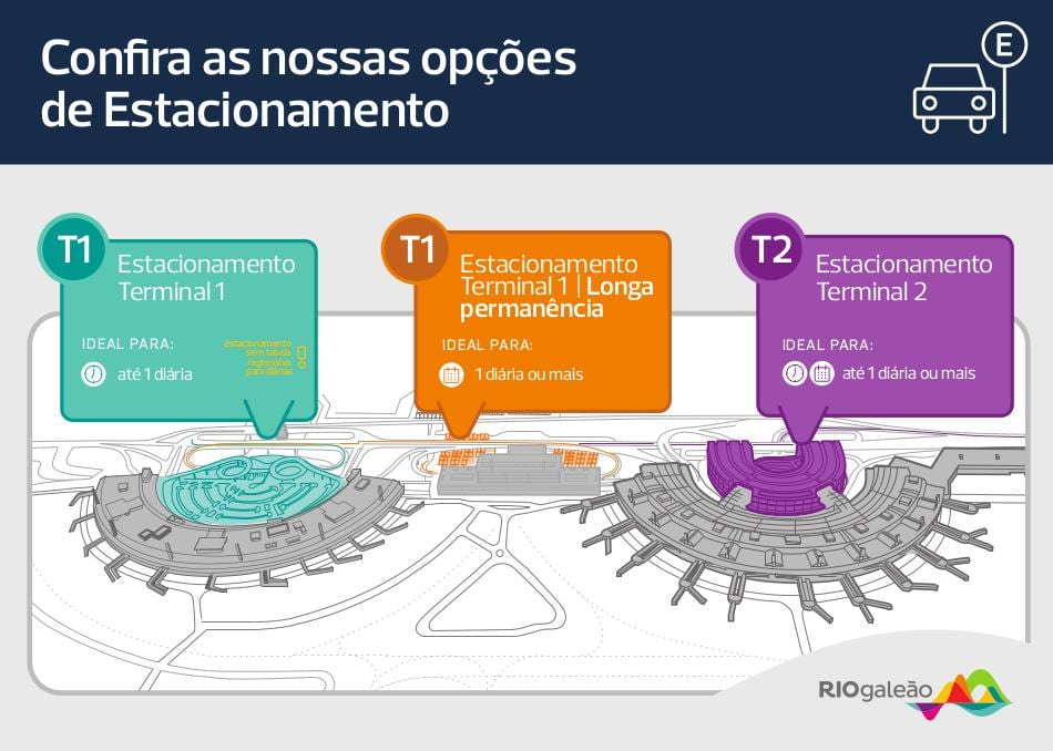 Mappa di parcheggio aeroporto Galeão