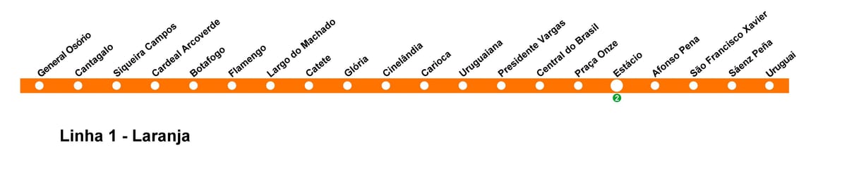 Mappa di Rio de Janeiro della metropolitana - Linea 1 (arancione)