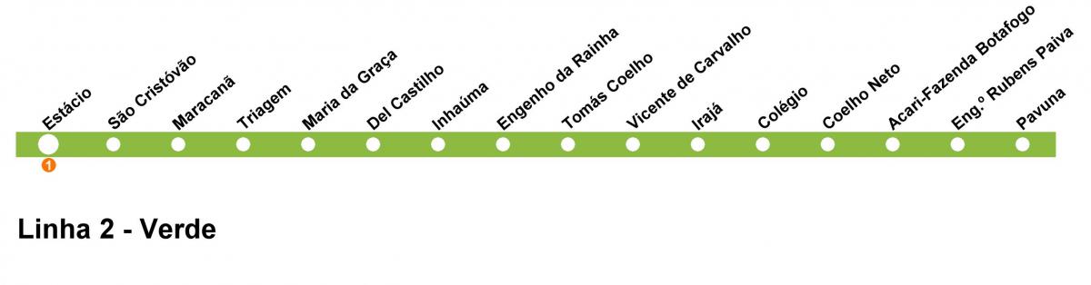 Mappa di Rio de Janeiro metropolitana Linea 2 (verde)