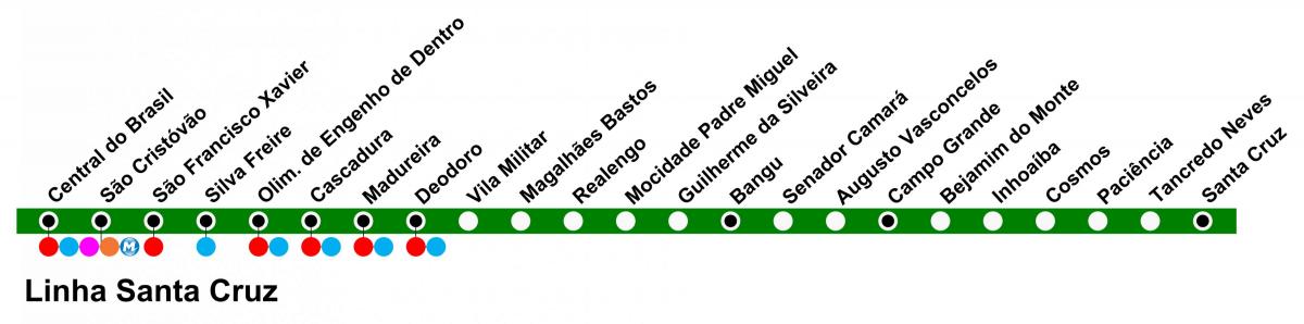 Mappa di SuperVia - Line di Santa Cruz