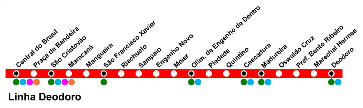 Mappa di SuperVia - Line Deodoro