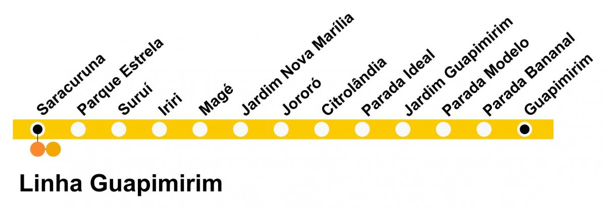 Mappa di SuperVia - Line Guapimirim