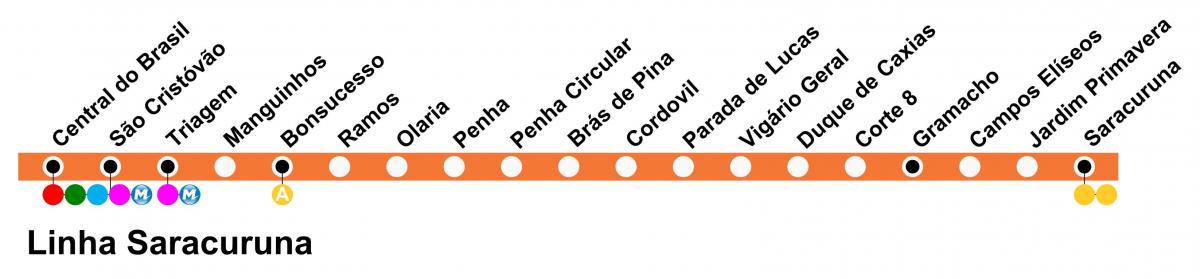 Mappa di SuperVia - Line Saracuruna