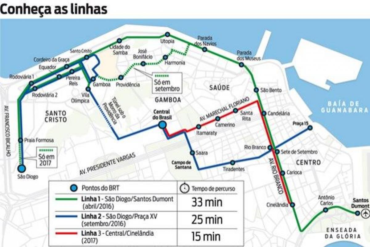 Mappa di VLT Rio de Janeiro - Linea 1