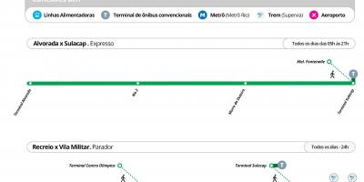 Mappa di BRT TransOlimpica - Stazioni