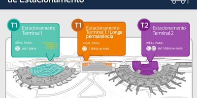Mappa di parcheggio aeroporto Galeão
